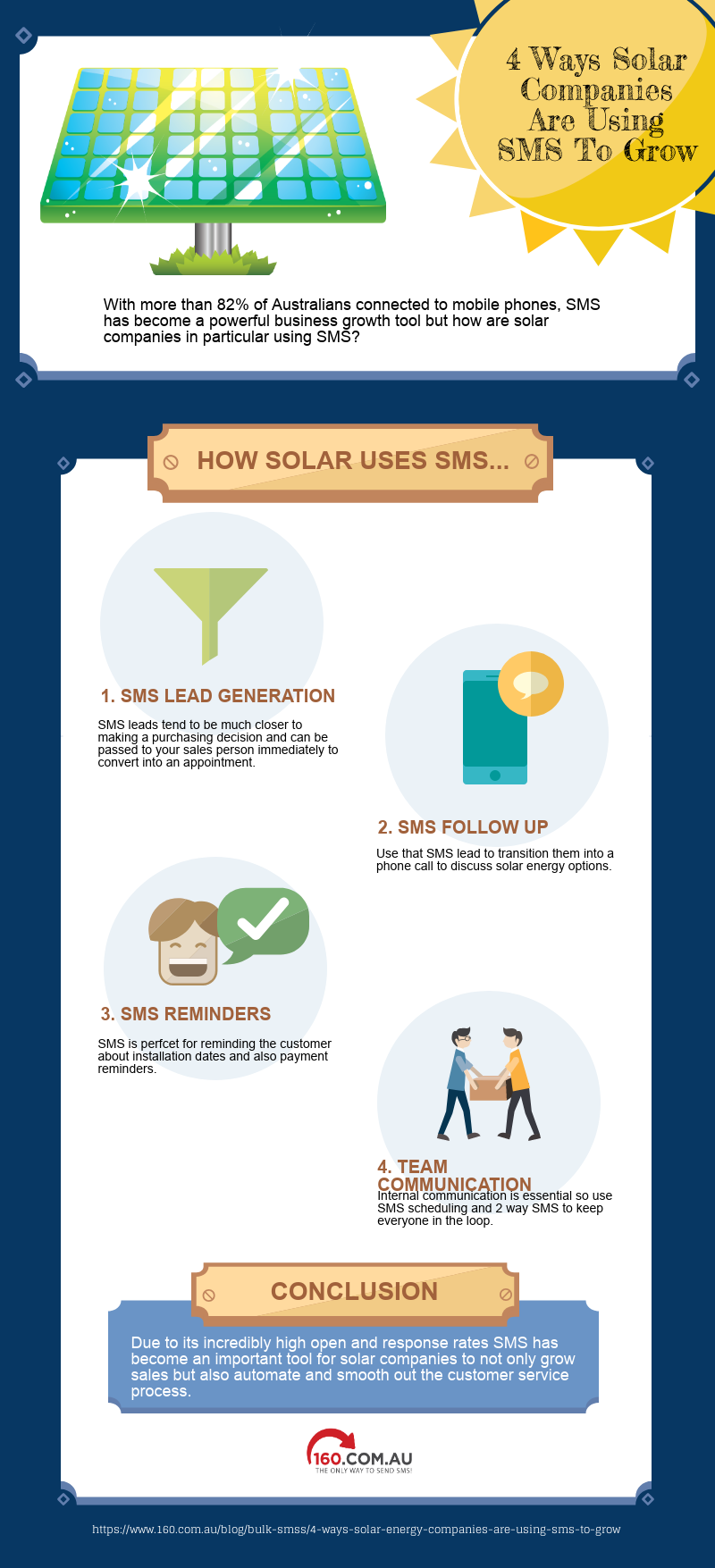 4 Ways Solar Energy Companies Are Using SMS To Grow