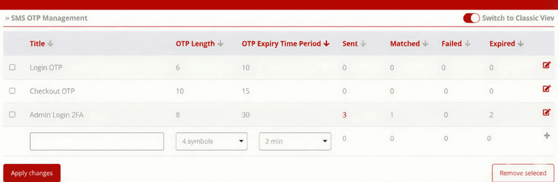 SMS OTP Management Configuration Screen